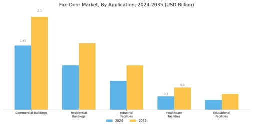 Fire Door Market Segment Image 2