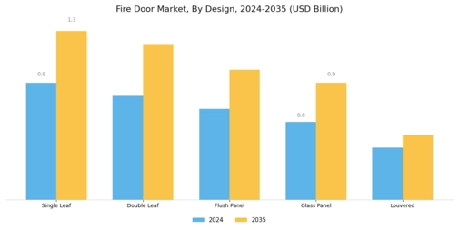 Fire Door Market Segment Image 3