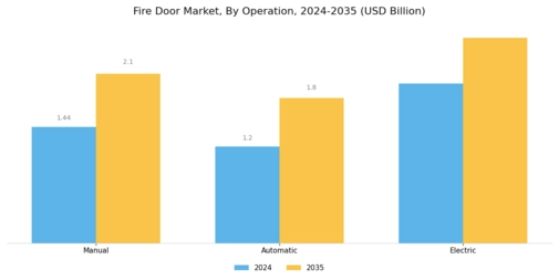 Fire Door Market Segment Image 4