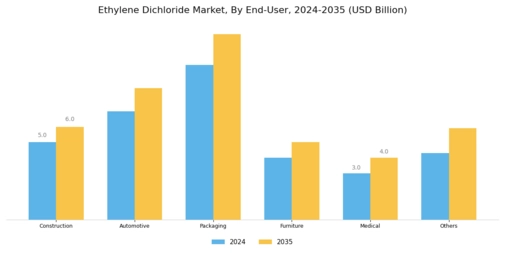 Ethylene Dichloride Market Segment Image 1
