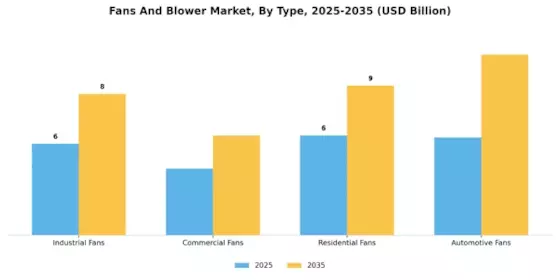 Fans And Blower Market Segment Image 0