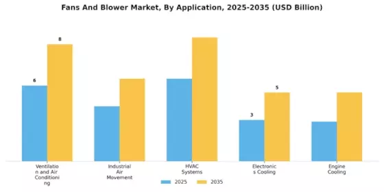 Fans And Blower Market Segment Image 1