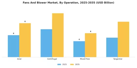 Fans And Blower Market Segment Image 3