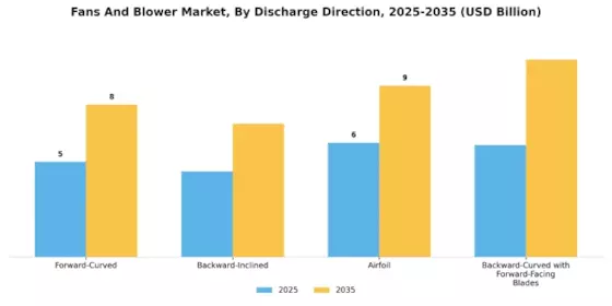 Fans And Blower Market Segment Image 4
