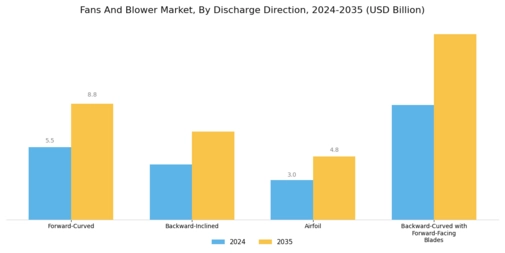 Fans And Blower Market Segment Image 4