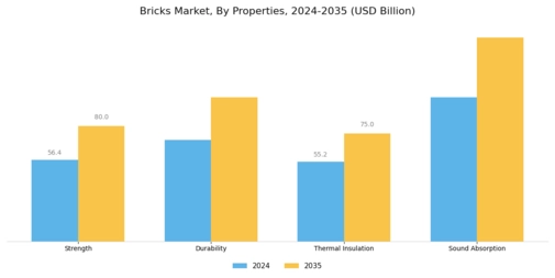 Bricks Market Segment Image 3