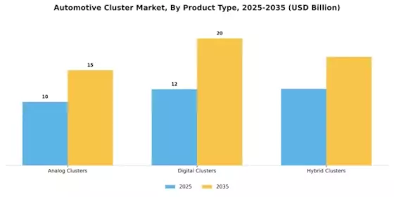 Automotive Cluster Market Segment Image 0