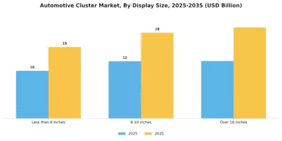 Automotive Cluster Market Segment Image 2