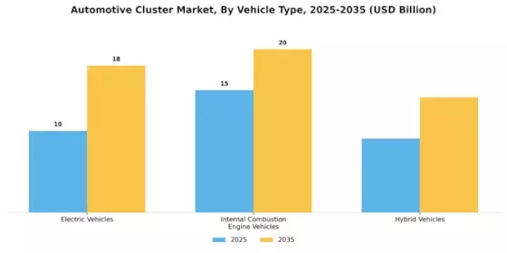 Automotive Cluster Market Segment Image 4