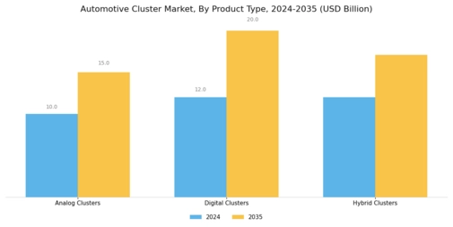 Automotive Cluster Market Segment Image 0