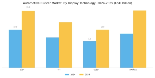 Automotive Cluster Market Segment Image 1