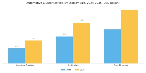 Automotive Cluster Market Segment Image 2
