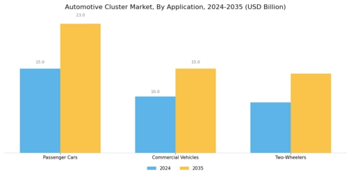 Automotive Cluster Market Segment Image 3