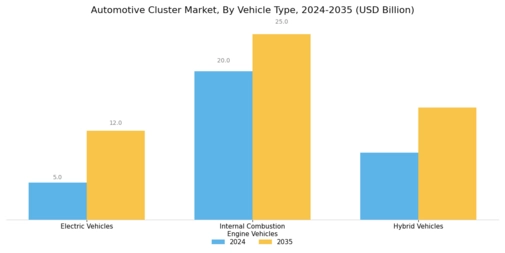 Automotive Cluster Market Segment Image 4