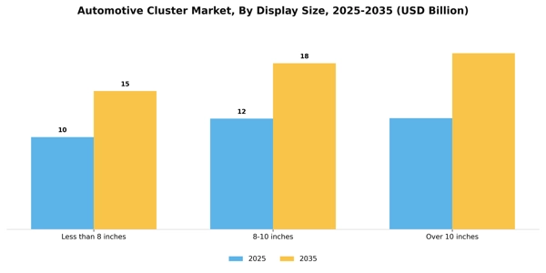 Automotive Cluster Market Segment Image 1