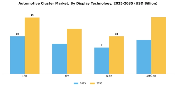 Automotive Cluster Market Segment Image 2