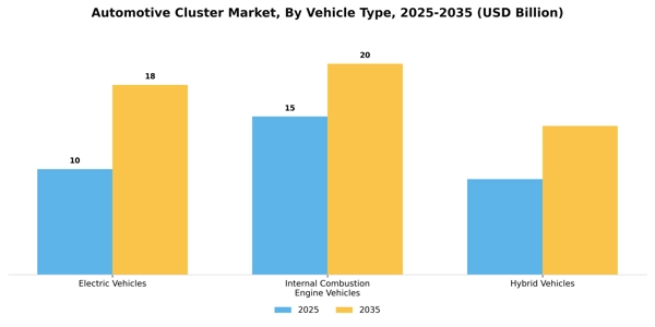 Automotive Cluster Market Segment Image 4