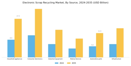 Electronic Scrap Recycling Market Segment Image 1