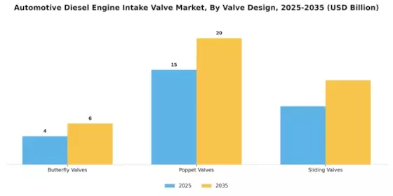Automotive Diesel Engine Intake Valve Market Segment Image 0