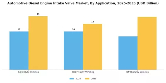 Automotive Diesel Engine Intake Valve Market Segment Image 1