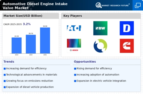 Automotive Diesel Engine Intake Valve Market Infographic