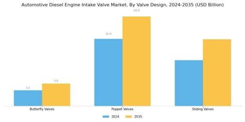 Automotive Diesel Engine Intake Valve Market Segment Image 0