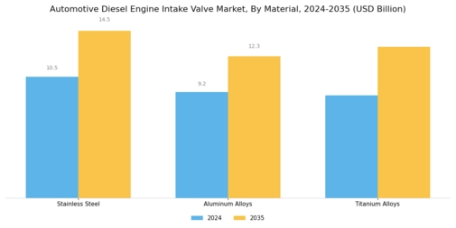 Automotive Diesel Engine Intake Valve Market Segment Image 2