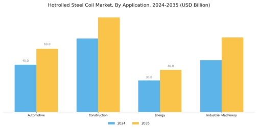 Hotrolled Steel Coil Market Segment Image 1
