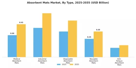 Absorbent Mats Market Segment Image 1