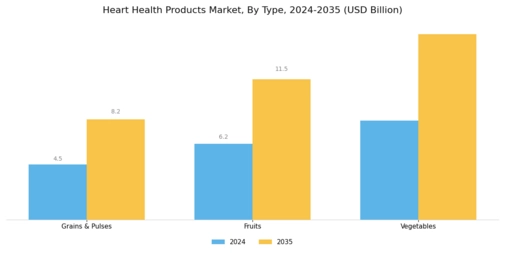 Heart Health Products Market Segment Image 0