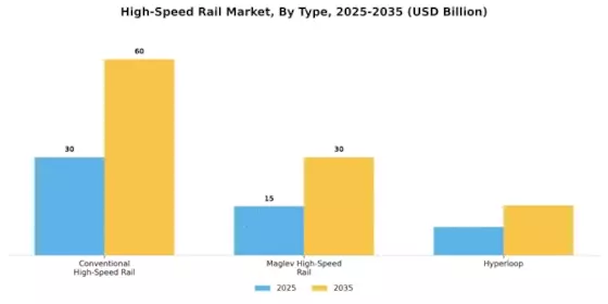 High Speed Rail Market Segment Image 0