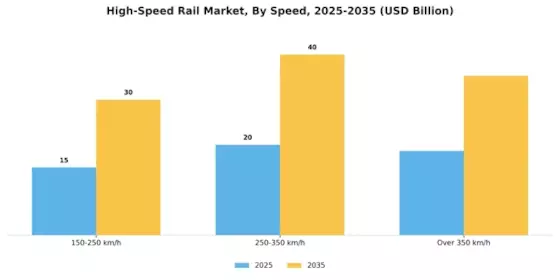 High Speed Rail Market Segment Image 1