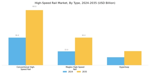 High Speed Rail Market Segment Image 0