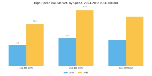 High Speed Rail Market Segment Image 1