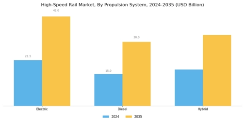 High Speed Rail Market Segment Image 2