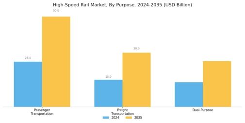 High Speed Rail Market Segment Image 3
