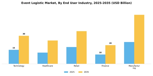 Event Logistic Market Segment Image 0