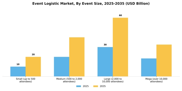 Event Logistic Market Segment Image 1