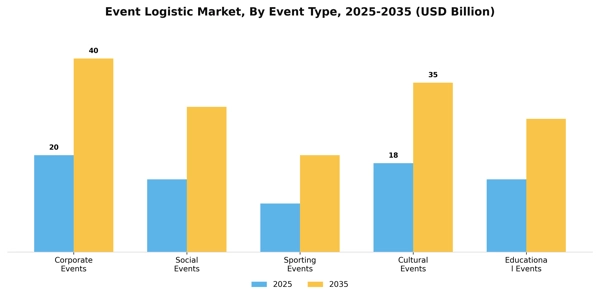 Event Logistic Market Segment Image 2