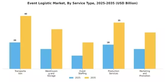 Event Logistic Market Segment Image 0