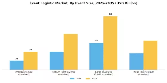 Event Logistic Market Segment Image 1