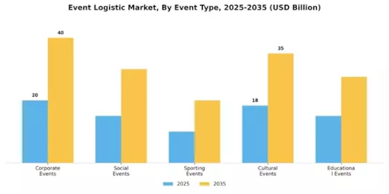 Event Logistic Market Segment Image 2