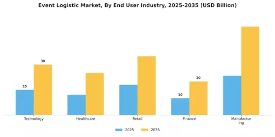 Event Logistic Market Segment Image 3