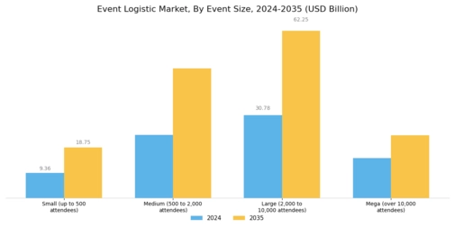 Event Logistic Market Segment Image 1