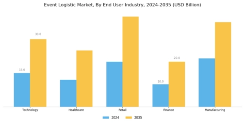 Event Logistic Market Segment Image 3
