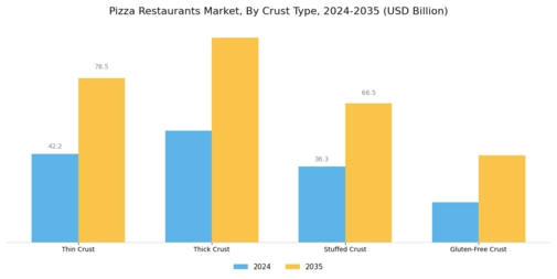 Pizza Restaurants Market Segment Image 0