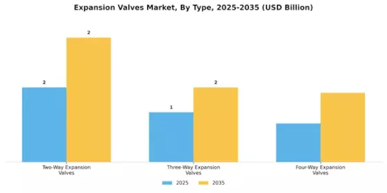 Expansion Valves Market Segment Image 0