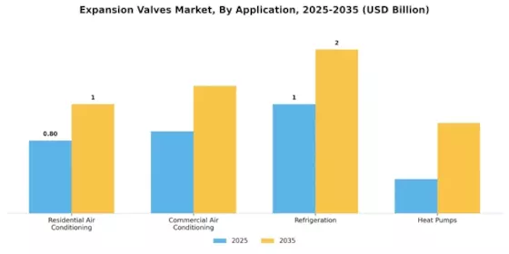 Expansion Valves Market Segment Image 1