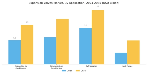 Expansion Valves Market Segment Image 1