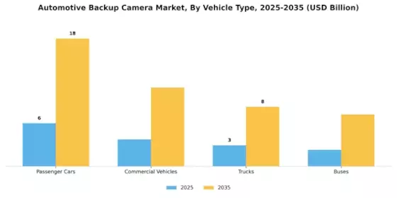 Automotive Backup Camera Market Segment Image 4
